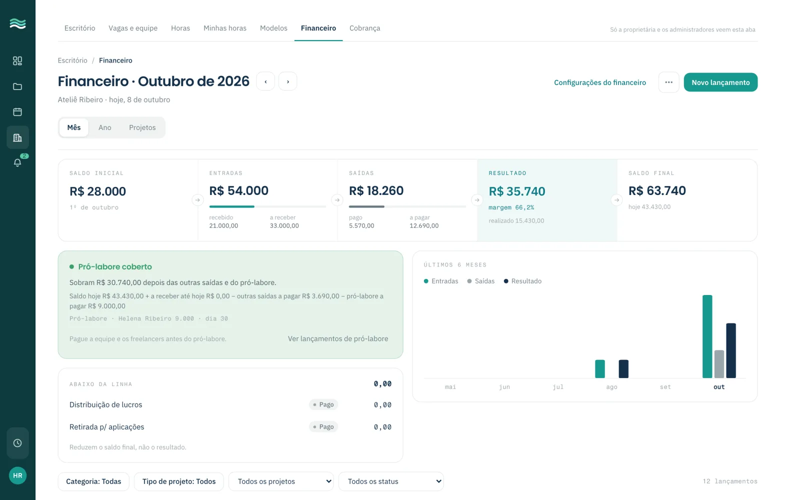 Financeiro do escritório, visão do mês